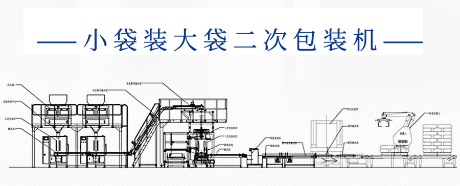 二次包裝機全新升級，提升包裝效率