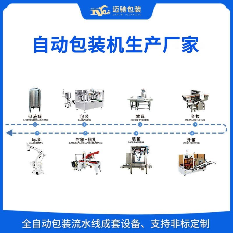 自動(dòng)包裝機(jī)生產(chǎn)廠(chǎng)家